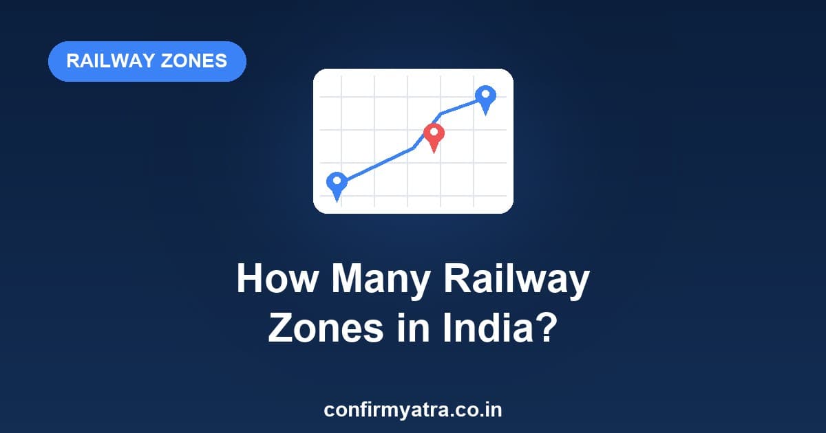 How many railway zones are there in India — full list of Indian Railway zones