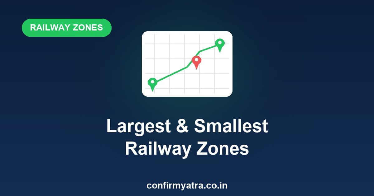 Largest and smallest railway zones in India compared by route length