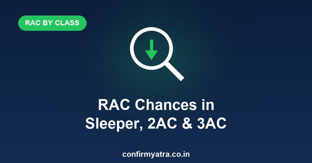 RAC confirmation chances in Sleeper, 2AC and 3AC — RAC by class explained