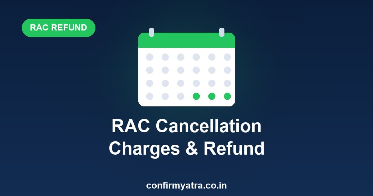 RAC ticket cancellation charges and refund rules explained