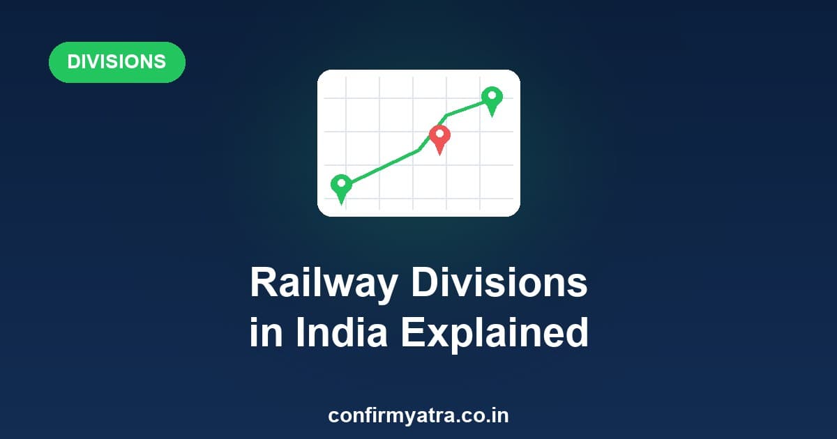 Railway divisions in India explained — zones, divisions and the DRM structure