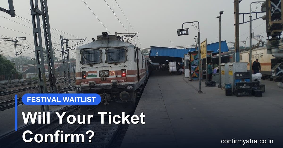 Indian Railways express train at a station platform — will your festival waiting-list ticket confirm