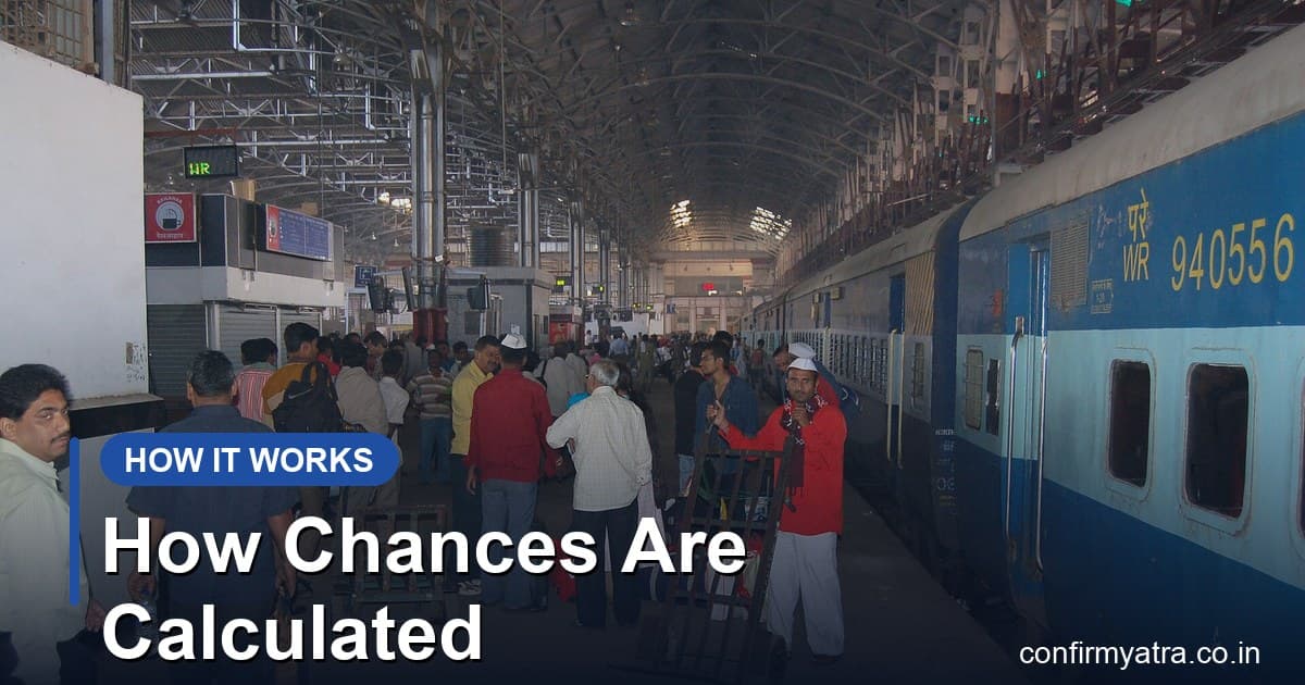Busy railway platform with trains — how train ticket confirmation probability is calculated