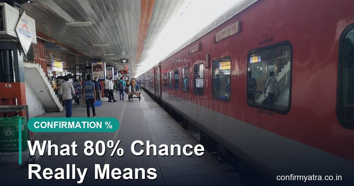 Express train at a platform — what a 60, 80 or 95 percent PNR confirmation chance means
