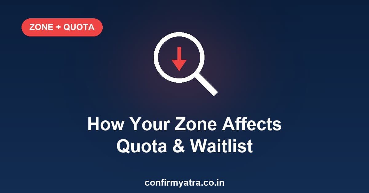 How your train's railway zone affects quota, waitlist and confirmation chances